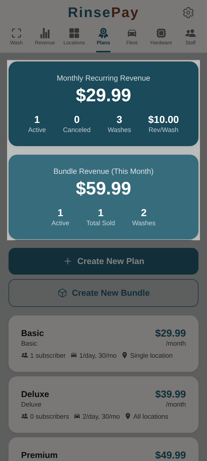 Bundle sales report.